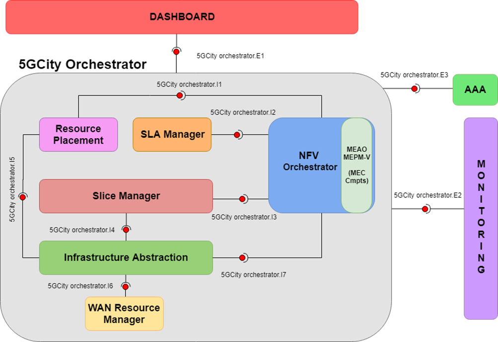 MS Orchestrator. Оркестратор процессов. Payment Orchestration. Оркестратор бэкапов.